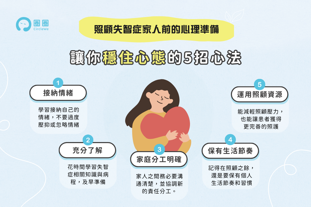 照顧失智症家人的心理準備